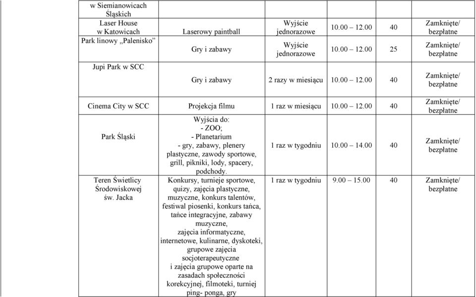 Jacka Wyjścia do: - ZOO; - Planetarium - gry, zabawy, plenery plastyczne, zawody sportowe, grill, pikniki, lody, spacery, podchody.