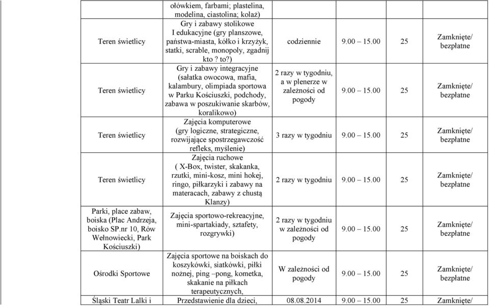 krzyżyk, statki, scrable, monopoly, zgadnij kto? to?