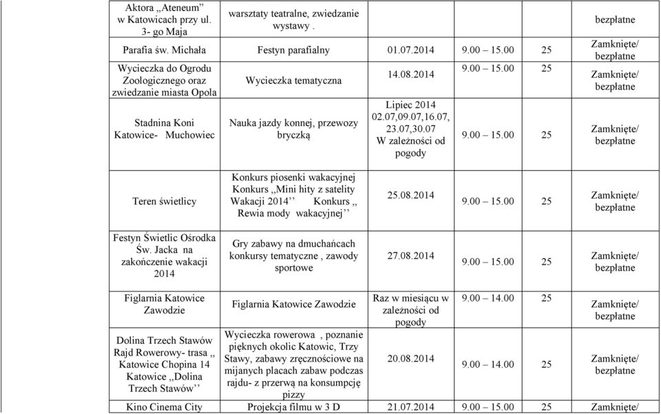 07, 23.07,30.07 W zależności od pogody 9.00 15.00 25 9.00 15.00 25 Teren świetlicy Konkurs piosenki wakacyjnej Konkurs,,Mini hity z satelity Wakacji 2014 Konkurs,, Rewia mody wakacyjnej 25.08.2014 9.