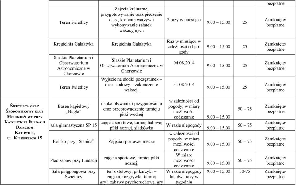 słodki poczęstunek deser lodowy zakończenie wakacji Raz w miesiącu w zależności od pogody 04.08.2014 31.08.2014 9.00 15.