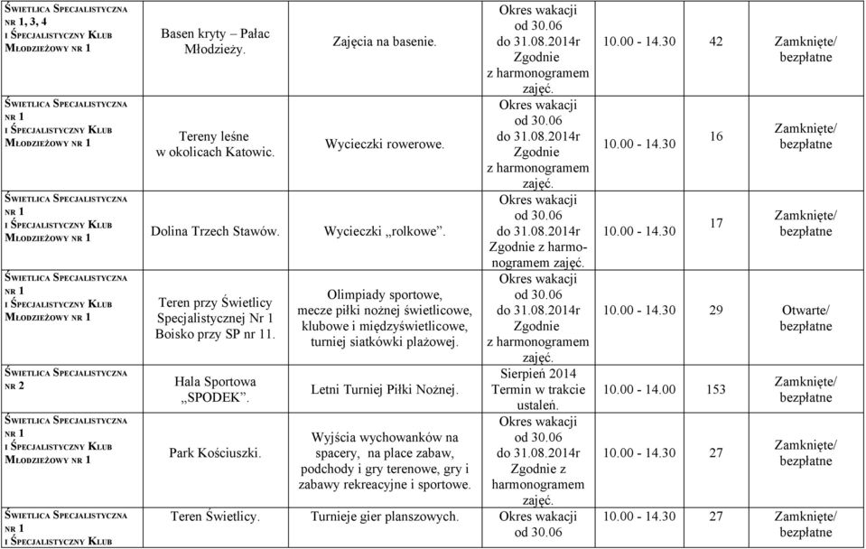 ŚWIETLICA SPECJALISTYCZNA NR 1 I ŚPECJALISTYCZNY KLUB Basen kryty Pałac Młodzieży. Tereny leśne w okolicach Katowic. Dolina Trzech Stawów.