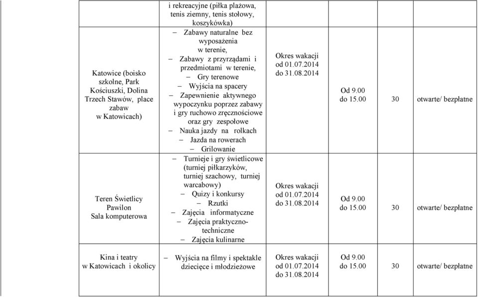 zręcznościowe oraz gry zespołowe Nauka jazdy na rolkach Jazda na rowerach Grilowanie Turnieje i gry świetlicowe (turniej piłkarzyków, turniej szachowy, turniej warcabowy) Quizy i konkursy Rzutki