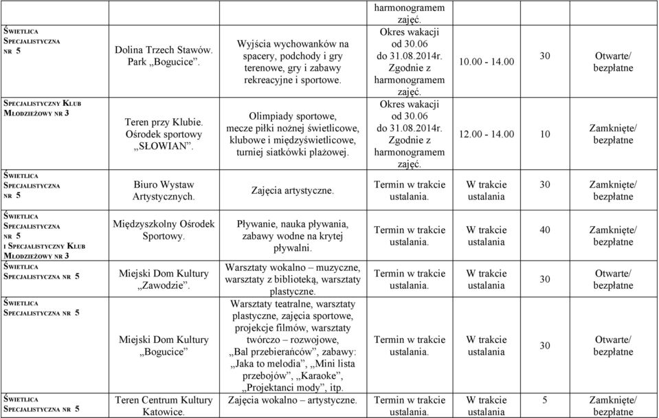 Olimpiady sportowe, mecze piłki nożnej świetlicowe, klubowe i międzyświetlicowe, turniej siatkówki plażowej. harmonogramem od 30.06 do 31.08.2014r. Zgodnie z harmonogramem od 30.06 do 31.08.2014r. Zgodnie z harmonogramem 10.