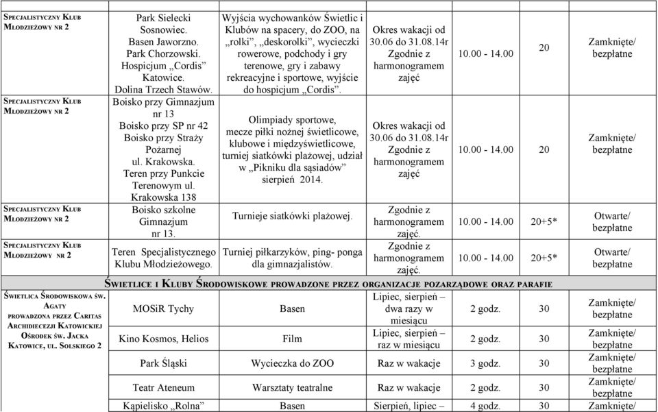 Dolina Trzech Stawów. Boisko przy Gimnazjum nr 13 Boisko przy SP nr 42 Boisko przy Straży Pożarnej ul. Krakowska. Teren przy Punkcie Terenowym ul. Krakowska 138 Boisko szkolne Gimnazjum nr 13.