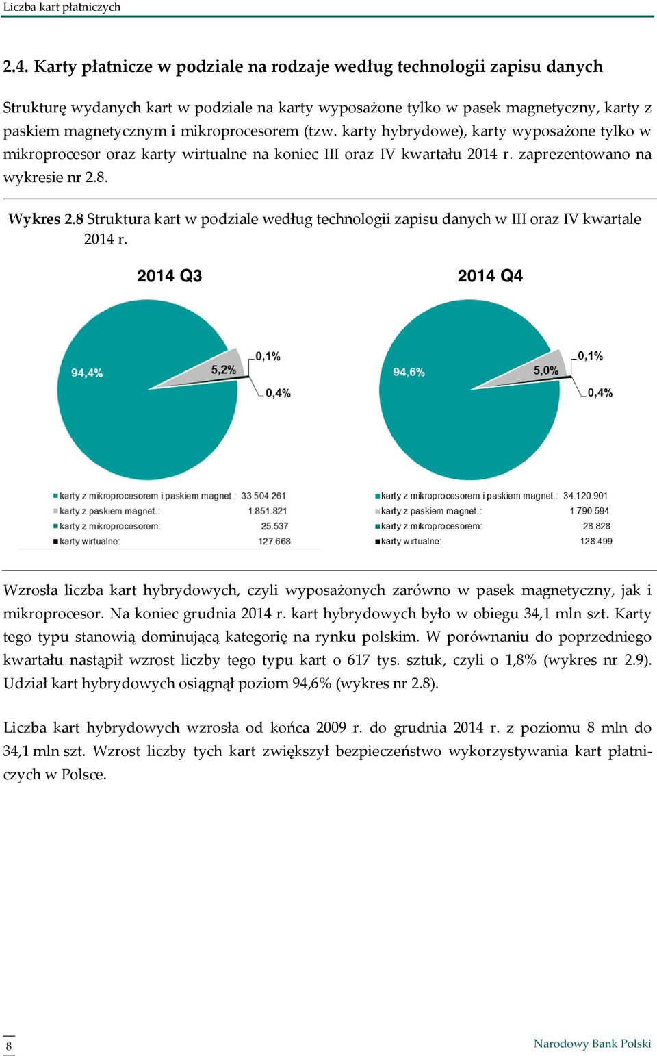 (tzw. karty hybrydowe), karty wyposażone tylko w mikroprocesor oraz karty wirtualne na koniec III oraz IV kwartału r. zaprezentowano na wykresie nr 2.8. Wykres 2.