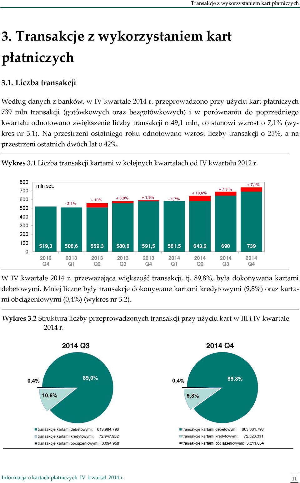 stanowi wzrost o 7,1% (wykres nr 3.1). Na przestrzeni ostatniego roku odnotowano wzrost liczby transakcji o 25%, a na przestrzeni ostatnich dwóch lat o 42%. Wykres 3.