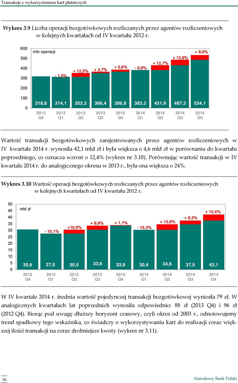 agentów rozliczeniowych w IV kwartale r. wynosiła 42,1 mld zł i była większa o 4,6 mld zł w porównaniu do kwartału poprzedniego, co oznacza wzrost o 12,4% (wykres nr 3.1).