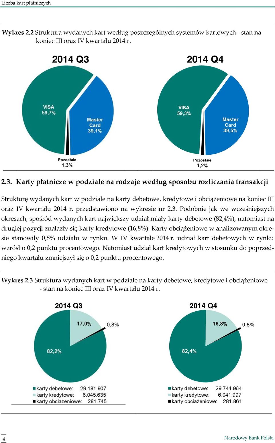 przedstawiono na wykresie nr 2.3.