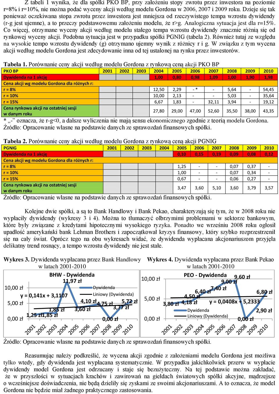 Analogiczna sytuacja jest dla r=15%. Co więcej, otrzymane wyceny akcji według modelu stałego tempa wzrostu dywidendy znacznie różnią się od rynkowej wyceny akcji.