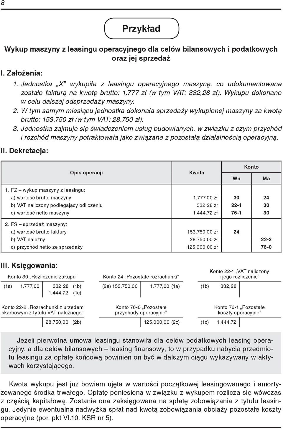 W tym samym miesiącu jednostka dokonała sprzedaży wykupionej maszyny za kwotę brutto: 153.750 zł (w tym VAT: 28.750 zł). 3.