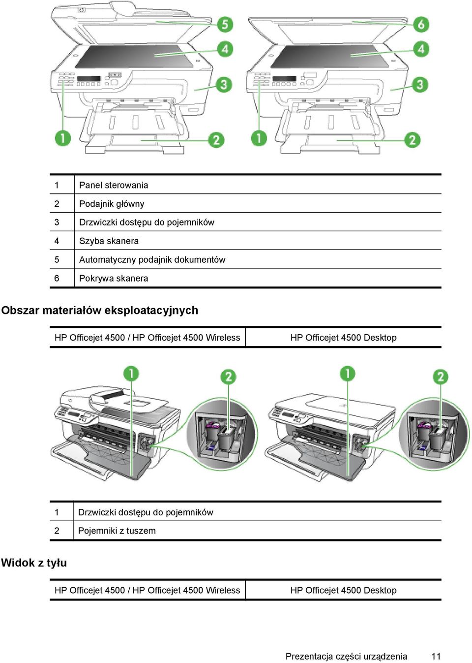 4500 Wireless HP Officejet 4500 Desktop 1 Drzwiczki dostępu do pojemników 2 Pojemniki z tuszem Widok z