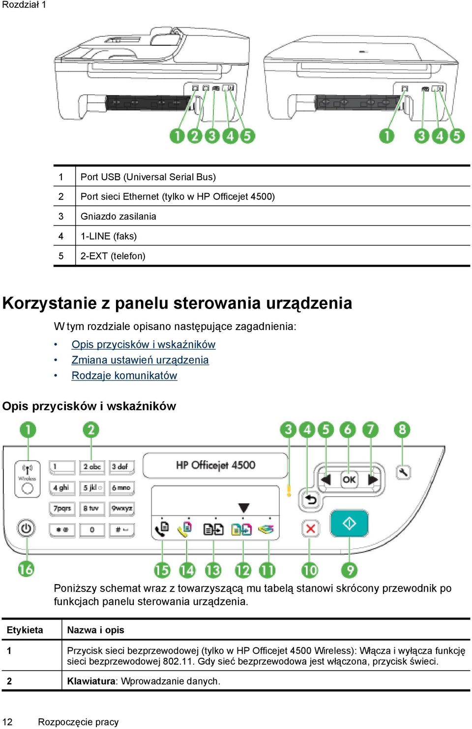 Poniższy schemat wraz z towarzyszącą mu tabelą stanowi skrócony przewodnik po funkcjach panelu sterowania urządzenia.