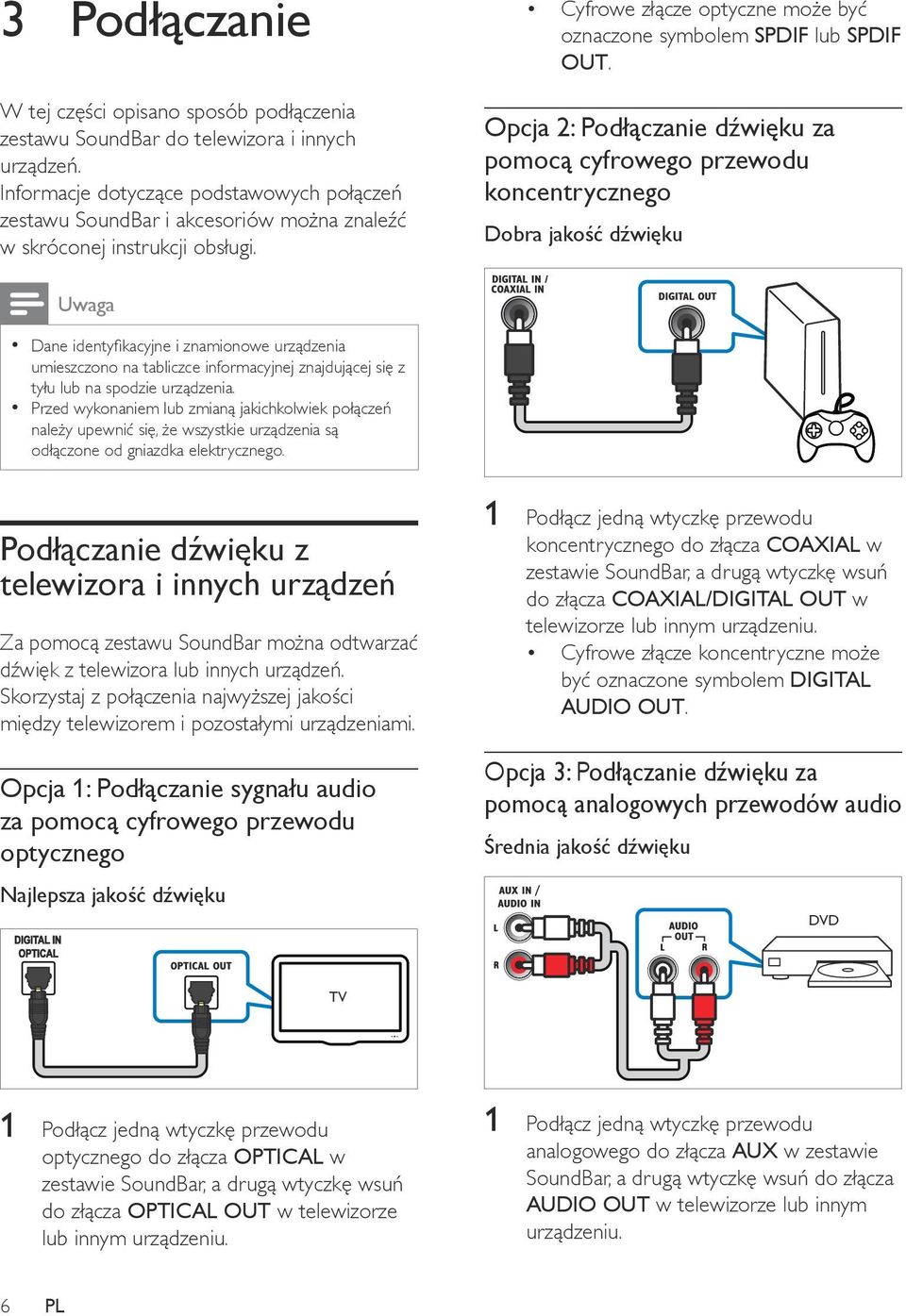 Opcja 2: Podłączanie dźwięku za pomocą cyfrowego przewodu koncentrycznego Dobra jakość dźwięku Uwaga Dane identyfikacyjne i znamionowe urządzenia umieszczono na tabliczce informacyjnej znajdującej