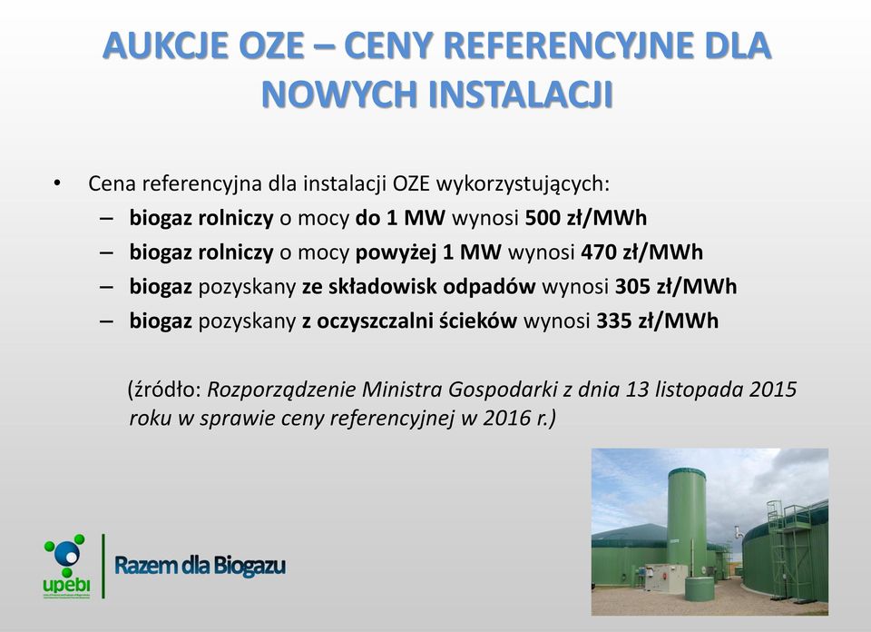 pozyskany ze składowisk odpadów wynosi 305 zł/mwh biogaz pozyskany z oczyszczalni ścieków wynosi 335 zł/mwh
