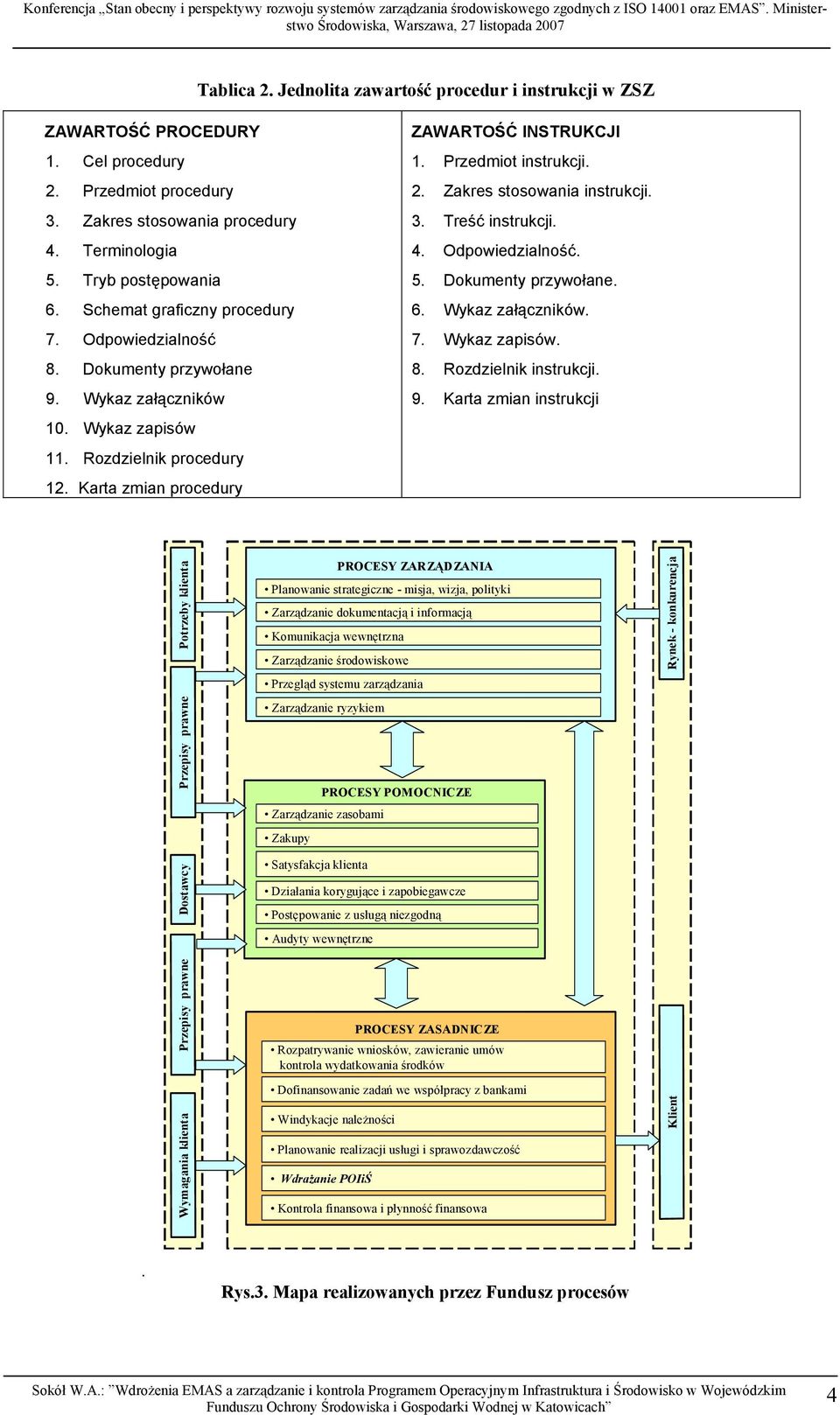 Tryb postępowania 6. Schemat graficzny procedury 7. Odpowiedzialność 8. Dokumenty przywołane 9. Wykaz załączników 10. Wykaz zapisów 11. Rozdzielnik procedury 12.
