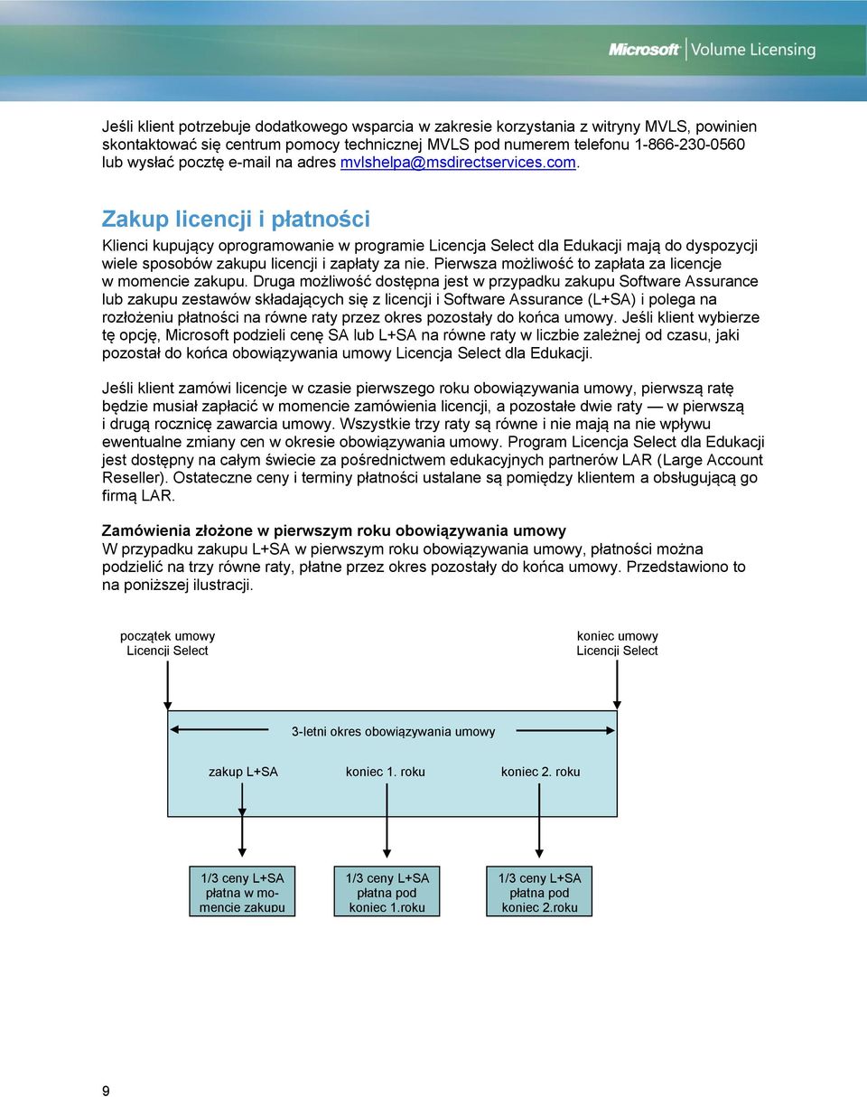 Zakup licencji i płatności Klienci kupujący oprogramowanie w programie Licencja Select dla Edukacji mają do dyspozycji wiele sposobów zakupu licencji i zapłaty za nie.