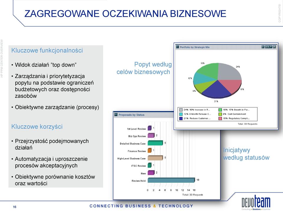 celów biznesowych Obiektywne zarządzanie (procesy) Kluczowe korzyści Przejrzystość podejmowanych działań
