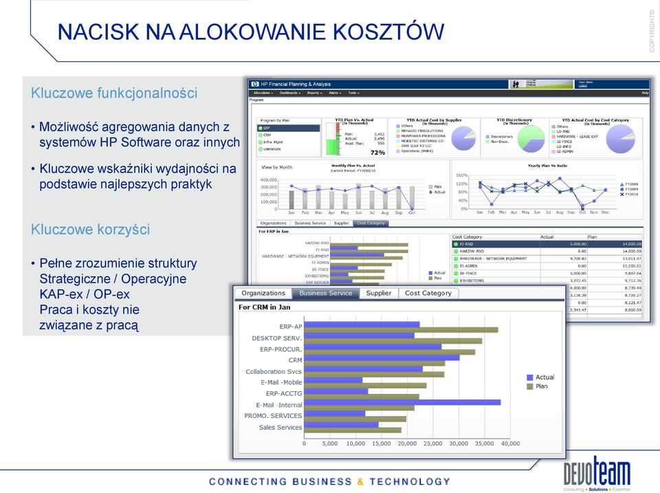 Kluczowe wskaźniki wydajności na podstawie najlepszych praktyk Kluczowe korzyści