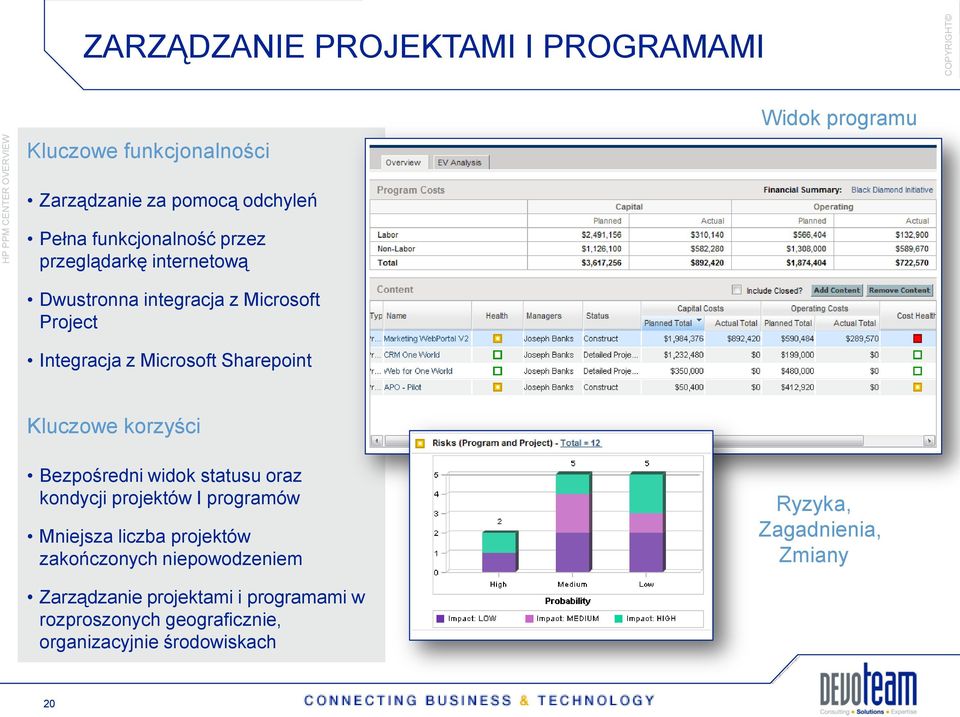 Sharepoint Kluczowe korzyści Bezpośredni widok statusu oraz kondycji projektów I programów Mniejsza liczba projektów zakończonych