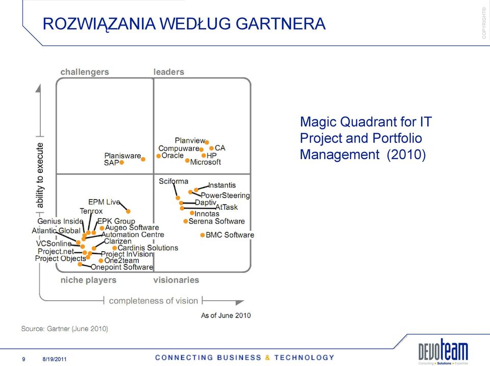 Quadrant for IT Project and
