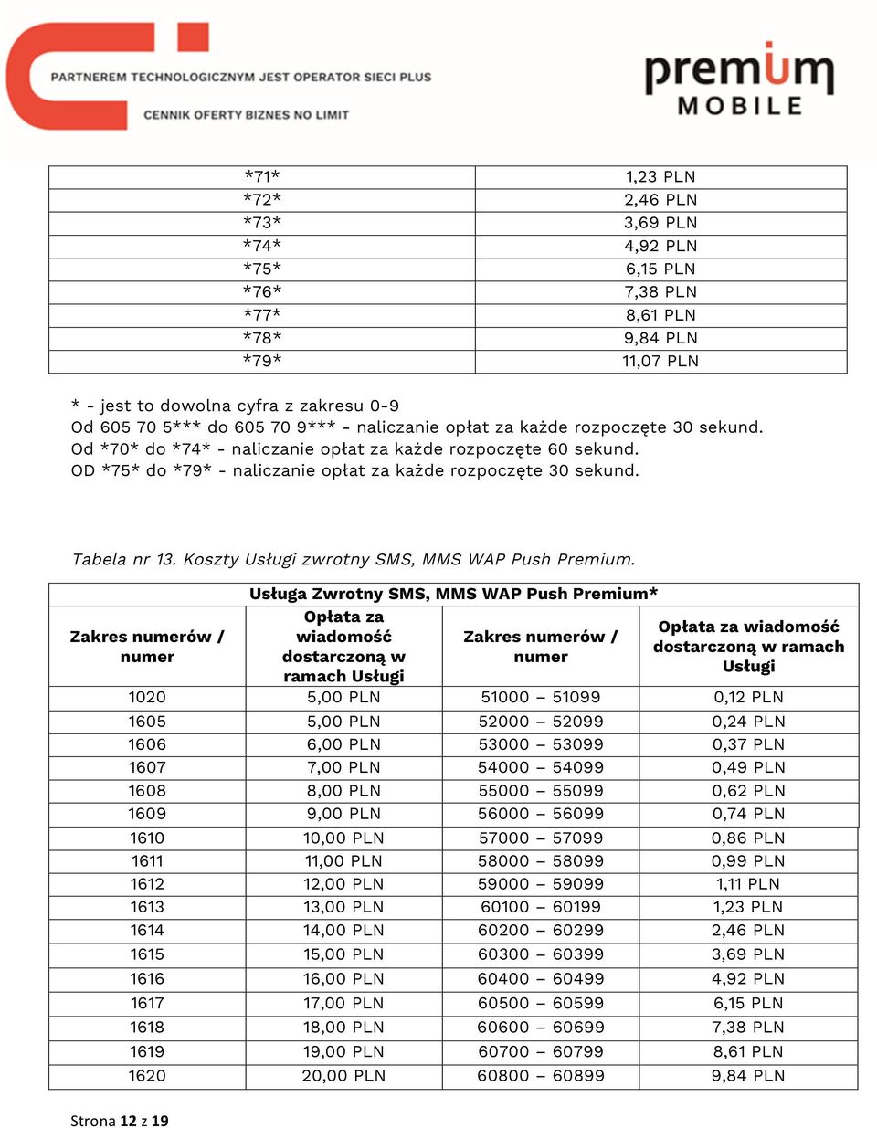Koszty Usługi zwrotny SMS, MMS WAP Push Premium.