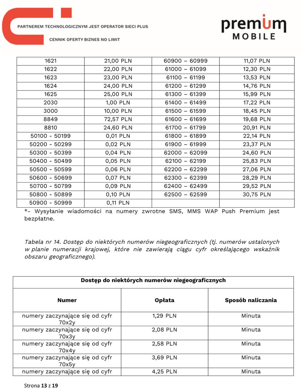 61900 61999 23,37 PLN 50300-50399 0,04 PLN 62000 62099 24,60 PLN 50400-50499 0,05 PLN 62100 62199 25,83 PLN 50500-50599 0,06 PLN 62200 62299 27,06 PLN 50600-50699 0,07 PLN 62300 62399 28,29 PLN