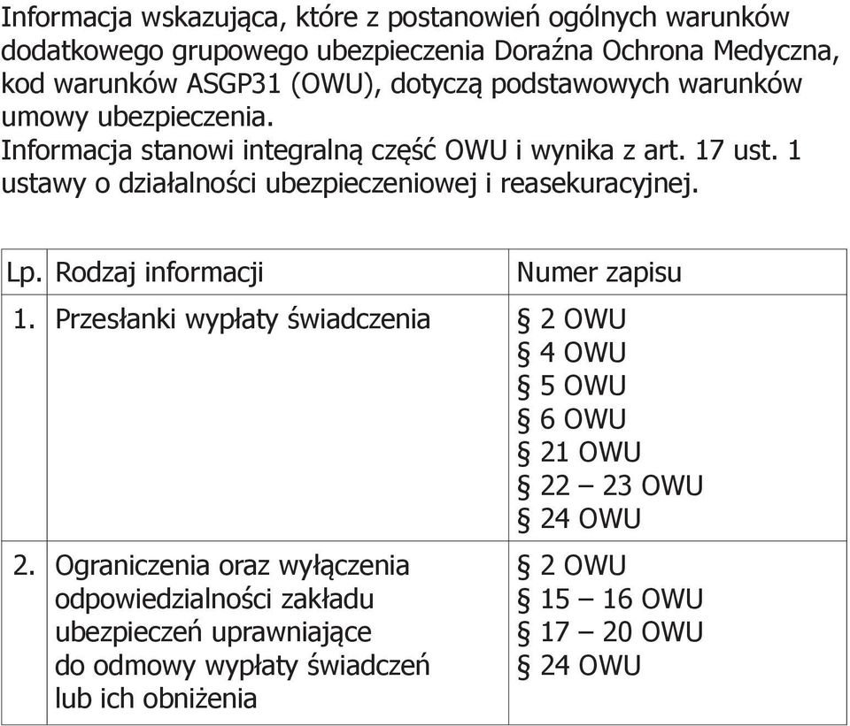 1 ustawy o działalności ubezpieczeniowej i reasekuracyjnej. Lp. Rodzaj informacji Numer zapisu 1.