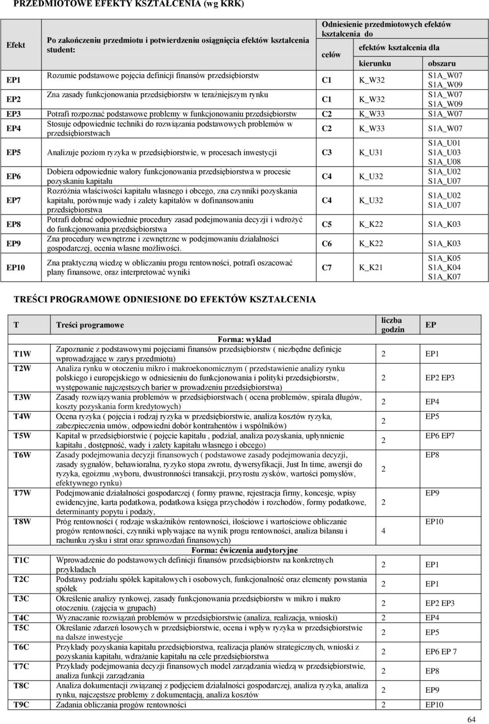 problemy w funkcjonowaniu C K_W33 1A_W07 tosuje odpowiednie techniki do rozwiązania podstawowych ach C K_W33 1A_W07 P5 Analizuje poziom ryzyka w ie, w procesach inwestycji C3 K_U31 P7 P10 Dobiera