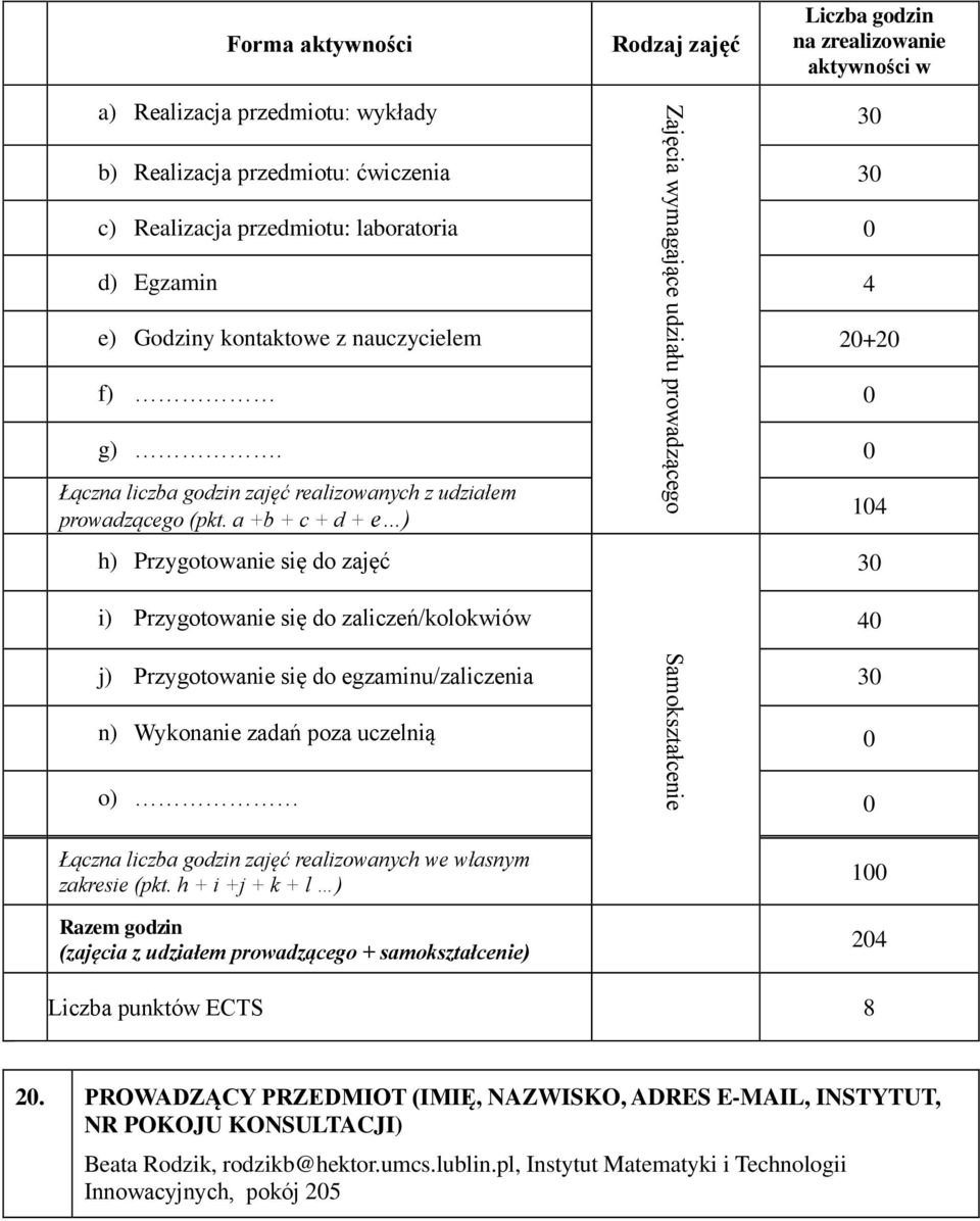 0 Łączna liczba godzin zajęć realizowanych z udziałem prowadzącego (pkt.