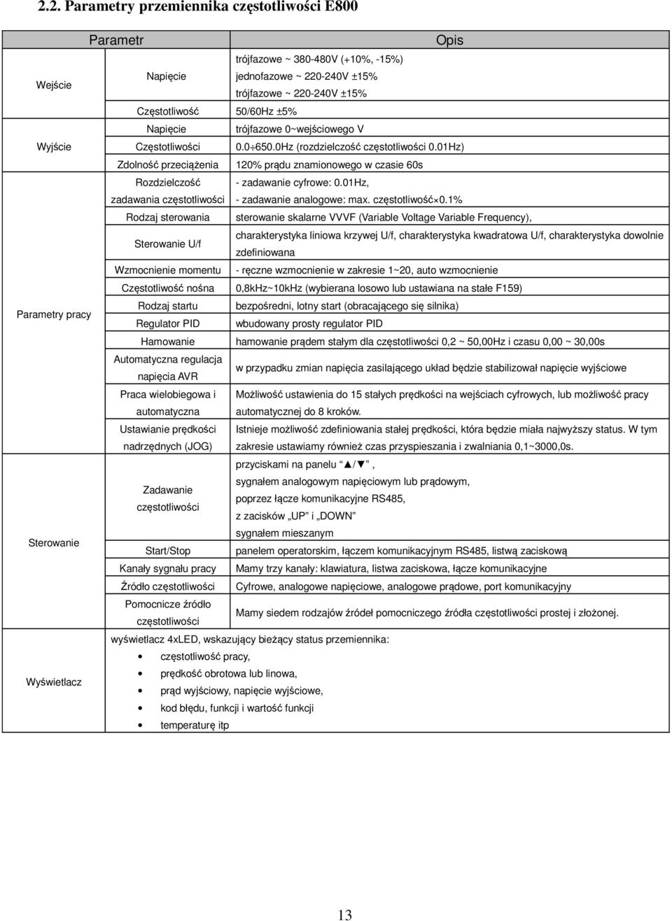 01Hz) Zdolność przeciążenia 120% prądu znamionowego w czasie 60s Rozdzielczość - zadawanie cyfrowe: 0.01Hz, zadawania częstotliwości - zadawanie analogowe: max. częstotliwość 0.