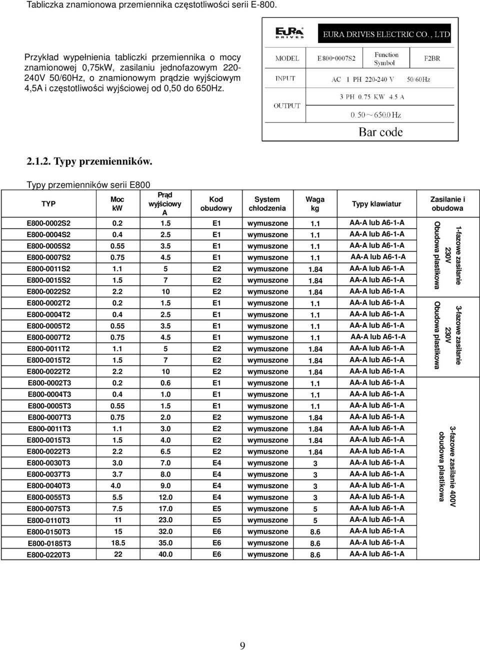 2. Typy przemienników. Typy przemienników serii E800 Prąd Moc Kod System Waga TYP wyjściowy Typy klawiatur kw obudowy chłodzenia kg A E800-0002S2 0.2 1.5 E1 wymuszone 1.