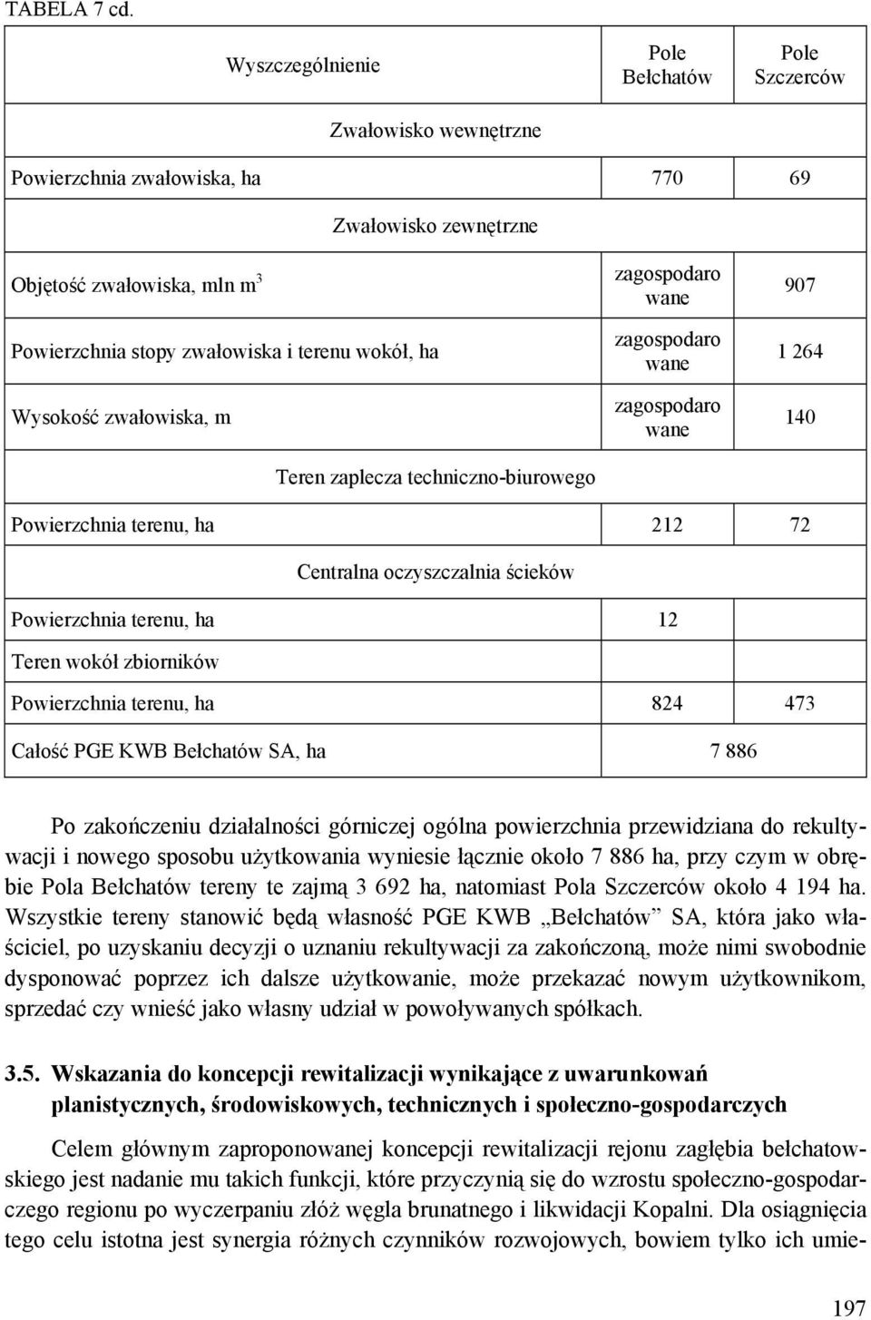 wokół, ha Wysokość zwałowiska, m Teren zaplecza techniczno-biurowego zagospodaro wane zagospodaro wane zagospodaro wane 907 1 264 140 Powierzchnia terenu, ha 212 72 Centralna oczyszczalnia ścieków