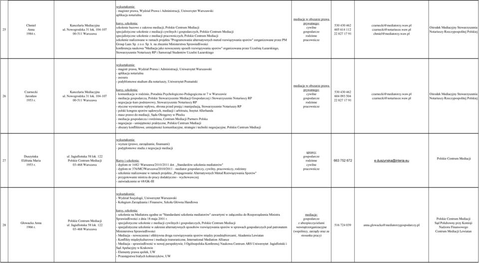 cywilnych i gospodarczych, specjalistyczne szkolenie z mediacji pracowniczych, szkolenie realizowane w ramach projektu "Programowanie alternatywnych metod rozwiązywania sporów" zorganizowane przez PM