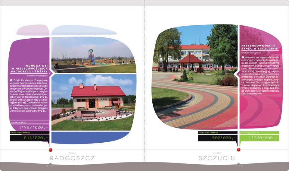 zł dotacji) oraz plac zabaw przy ul. Szkolnej (140 tys. zł).