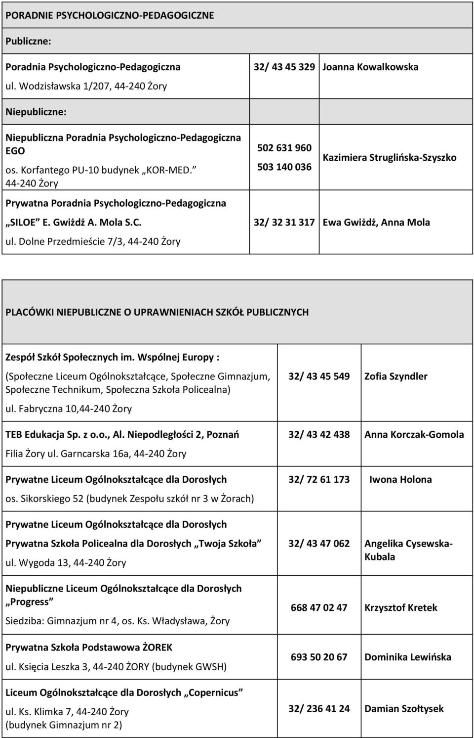 44-240 Żory Prywatna Poradnia Psychologiczno-Pedagogiczna SILOE E. Gwiżdż A. Mola S.C. ul.