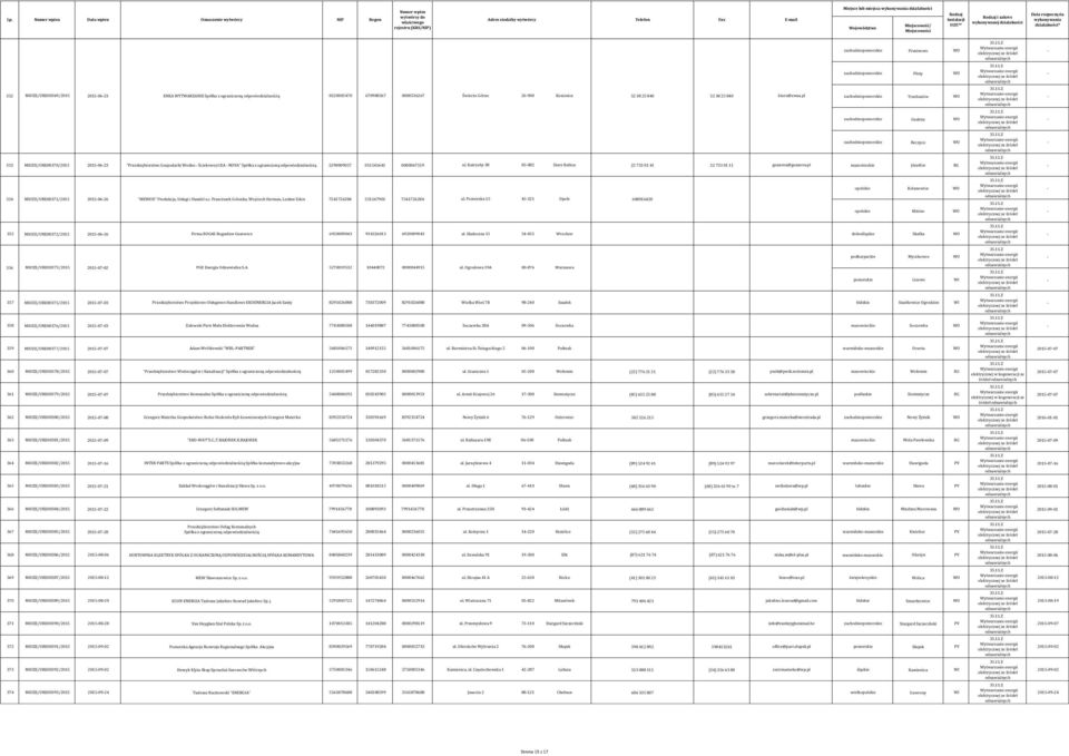 pl zachodniopomorskie Trzebiatów WO zachodniopomorskie Gudzisz WO zachodniopomorskie Reczyce WO 353 MIOZE/URE00370/2015 20150623 "Przedsiębiorstwo Gospodarki Wodno Ściekowej GEA NOVA" Spółka z