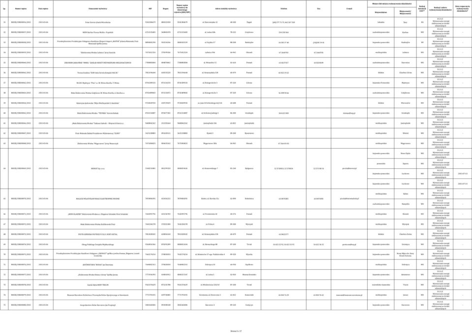 Leśna 18A 78132 Grzybowo 534 258 366 zachodniopomorskie Karlino WO 53 MIOZE/URE00058/2015 20150506 Przedsiębiorstwo ProdukcyjnoUsługowoHandlowe EksportImport MATOR Jolanta Matuszak, Piotr Matuszak