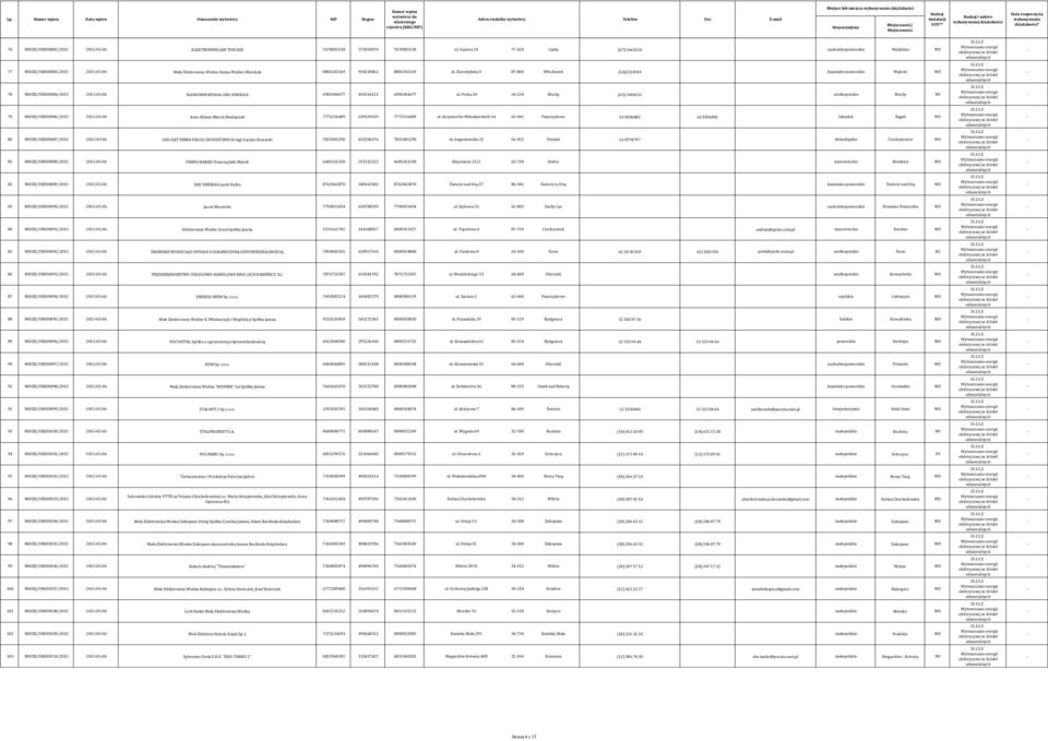 Starodębska 9 87800 Włocławek (54)2314919 kujawskopomorskie Wąkole WO 78 MIOZE/URE00084/2015 20150506 SŁAWOMIR MUSIAŁ EKOENERGIA 6981044677 410514121 6981044677 ul.