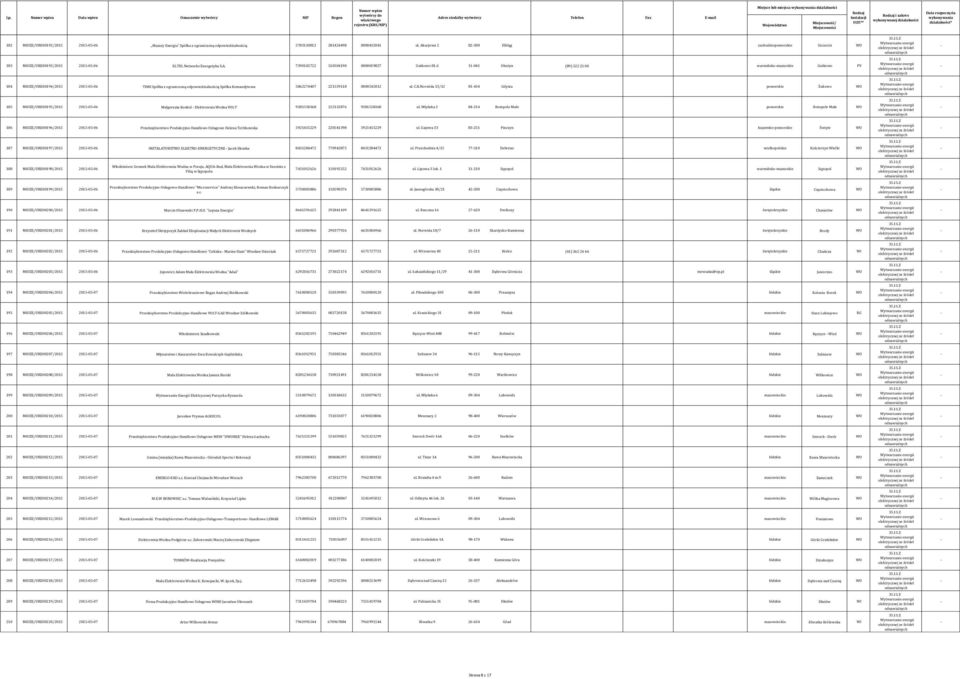 warmińskomazurskie Gutkowo PV 184 MIOZE/URE00194/2015 20150506 TIME Spółka z ograniczoną odpowiedzialnością Spółka Ko
