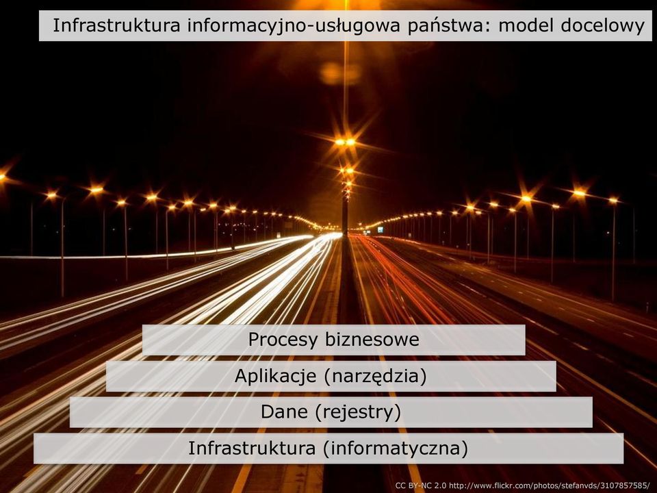 (rejestry) 8 Infrastruktura (informatyczna) CC BY-NC