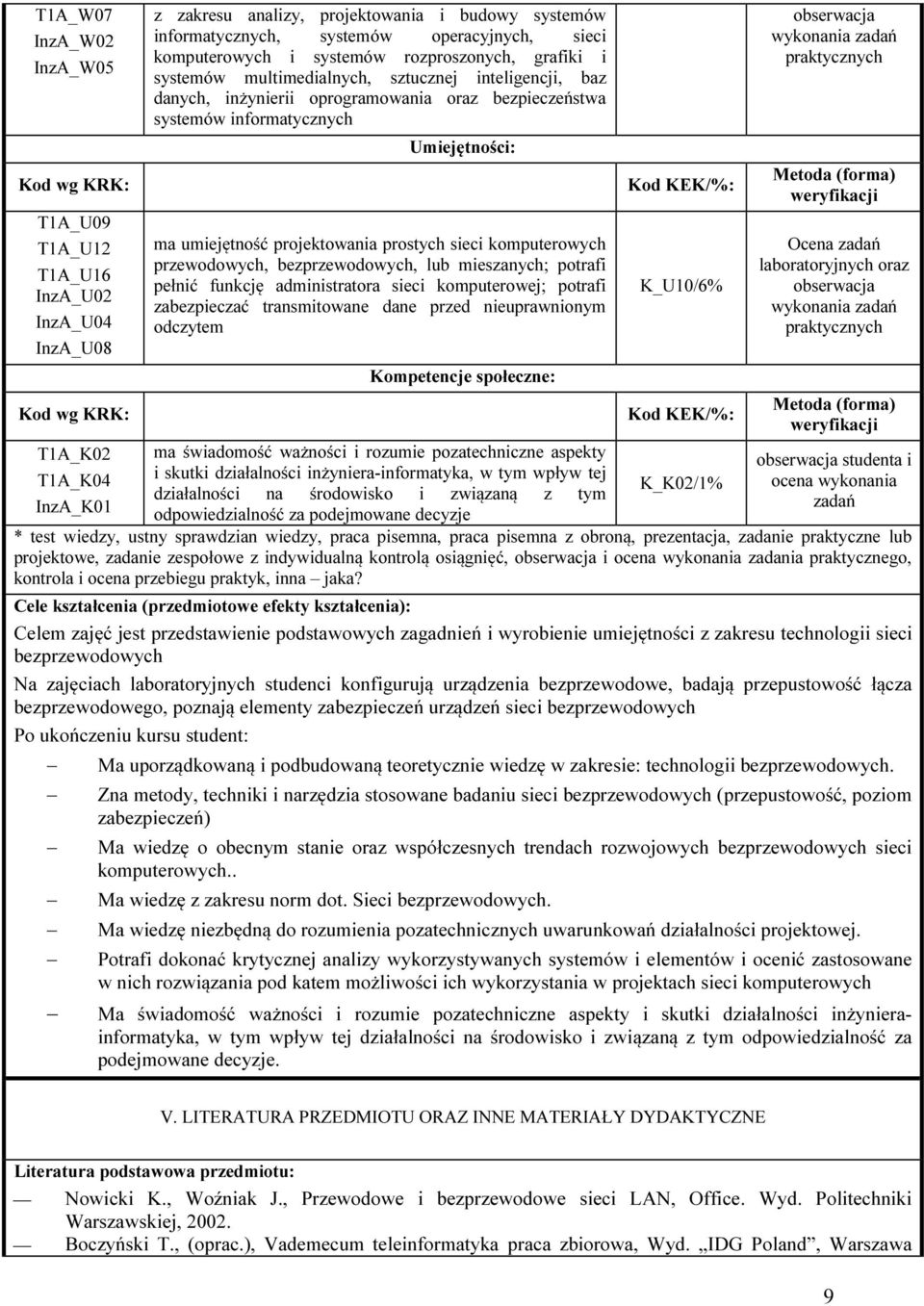 umiejętność projektowania prostych sieci komputerowych przewodowych, bezprzewodowych, lub mieszanych; potrafi pełnić funkcję administratora sieci komputerowej; potrafi zabezpieczać transmitowane dane