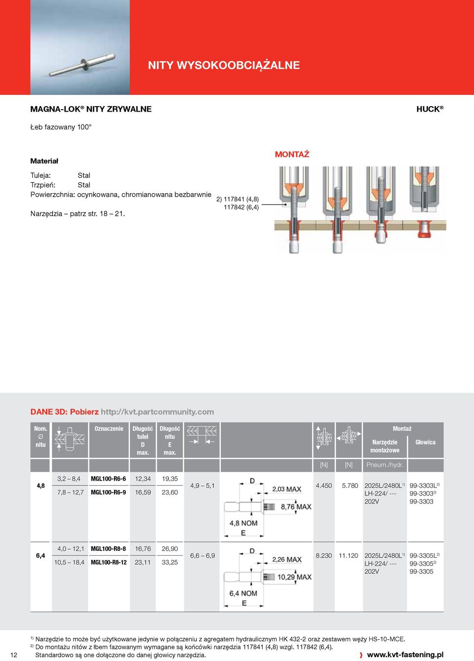 4,8 3,2 8,4 MGL100-R6-6 12,34 19,35 7,8 12,7 MGL100-R6-9 16,59 23,60 4,9 5,1 2,03 4.450 5.