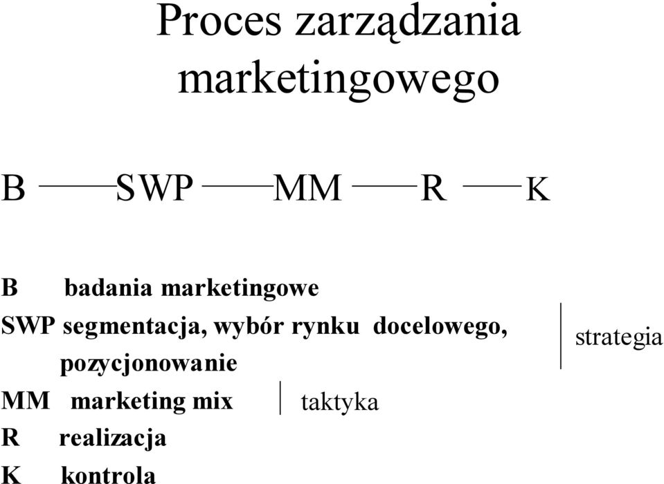 wybór rynku docelowego, pozycjonowanie MM