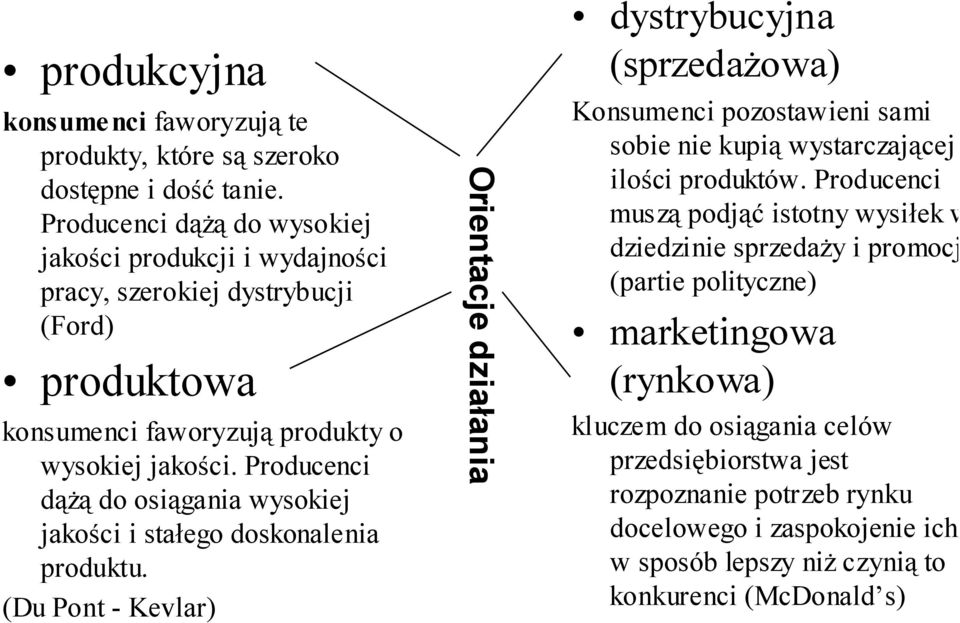 Producenci dążą do osiągania wysokiej jakości i stałego doskonalenia produktu.