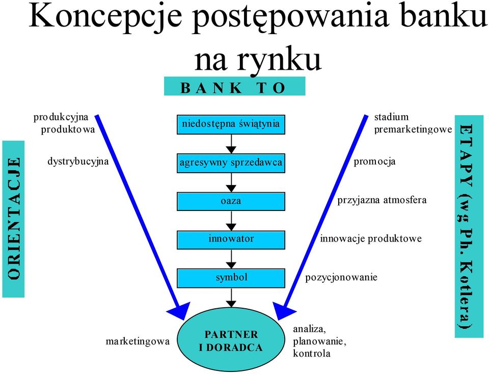 sprzedawca promocja oaza przyjazna atmosfera innowator innowacje