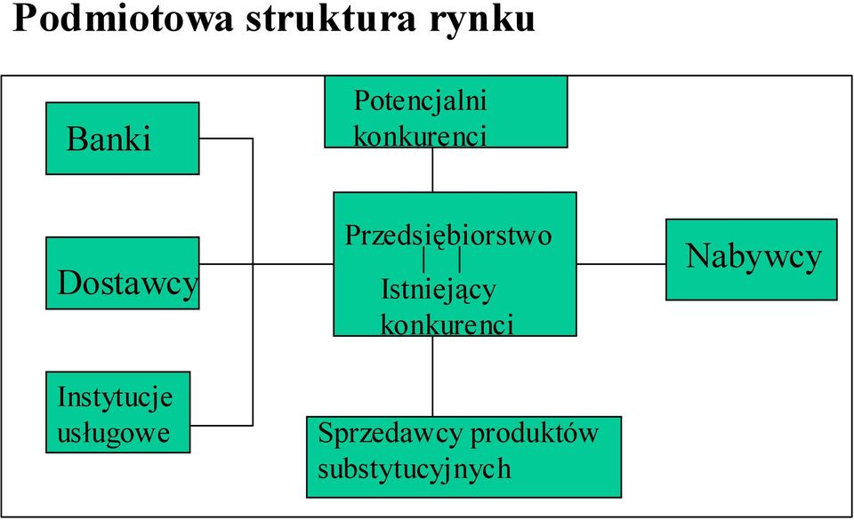 Instytucje usługowe Przedsiębiorstwo