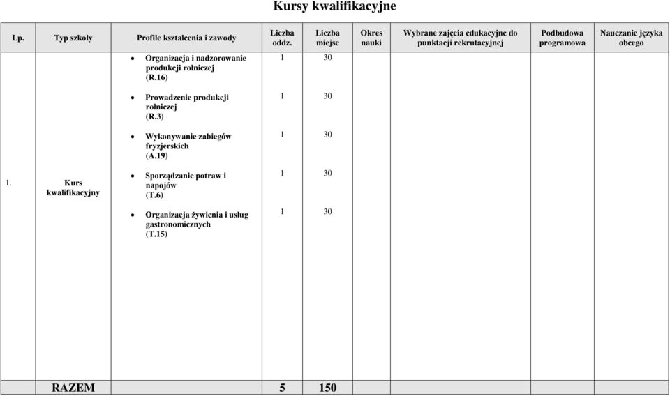 6) Prowadzenie produkcji rolniczej (R.