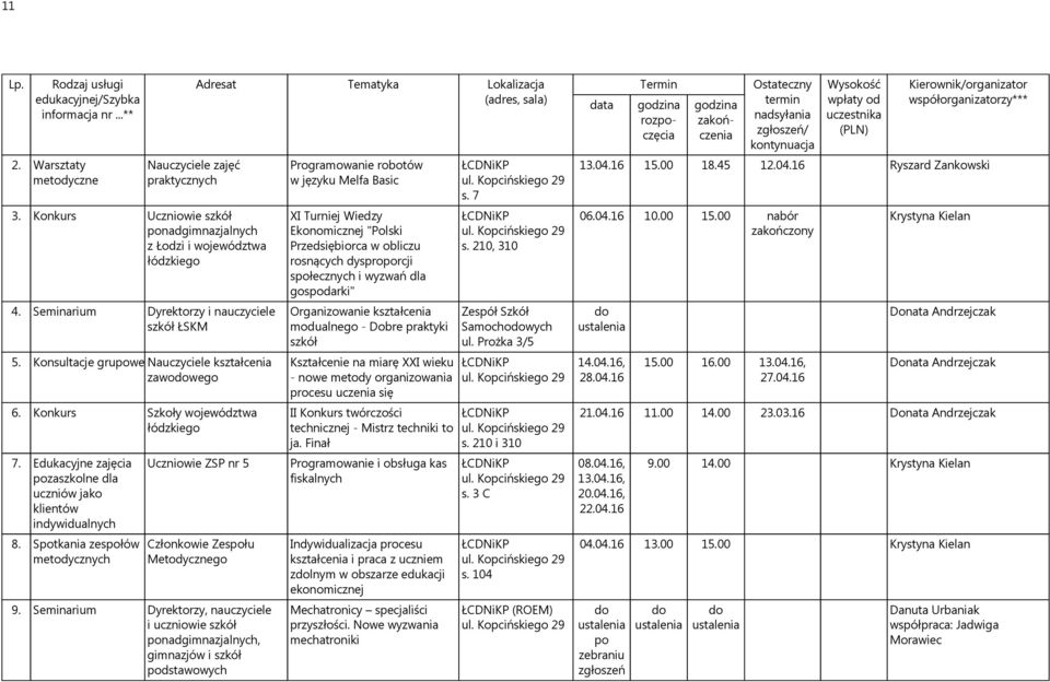 Spotkania zespołów metodycznych Uczniowie ZSP nr 5 Członkowie Zespołu Metodycznego 9.