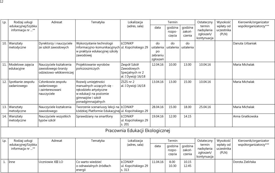 kształcenia zawowego Nauczyciele wszystkich typów szkół Wykorzystanie technologii informacyjno-komunikacyjnych w praktyce edukacyjnej szkoły zawowej Projektowanie wyrobów pończoszniczych Rozwój