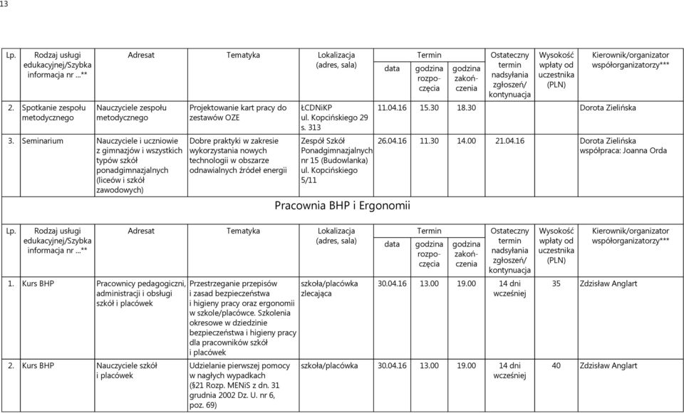 obszarze odnawialnych źródeł energii s. 313 Zespół Szkół Ponadgimnazjalnych nr 15 (Buwlanka) ul. Kopcińskiego 5/11 Pracownia BHP i Ergonomii 11.04.16 15.30 18.30 Dorota Zielińska 26.04.16 11.30 14.